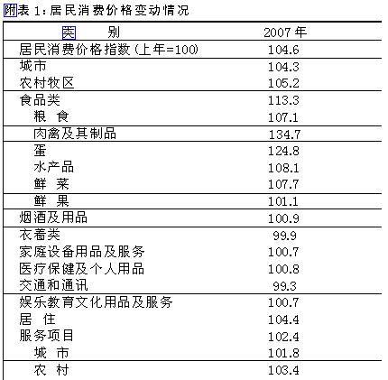 gdp增速_2007年内蒙古gdp多少
