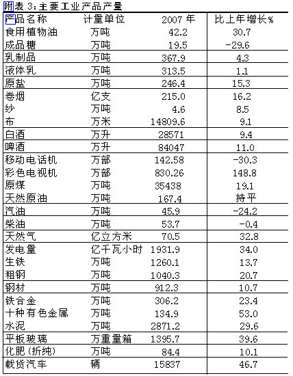 gdp增速_2007年内蒙古gdp多少