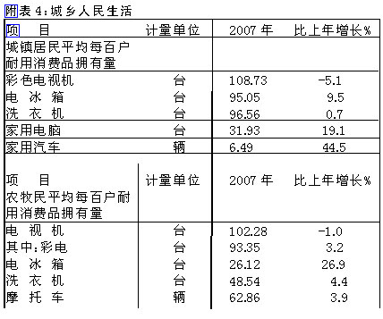 gdp增速_2007年内蒙古gdp多少