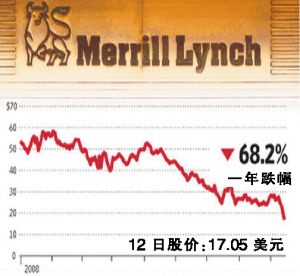 华尔街惨象:仅半年,美国前五大投行垮掉三家-华
